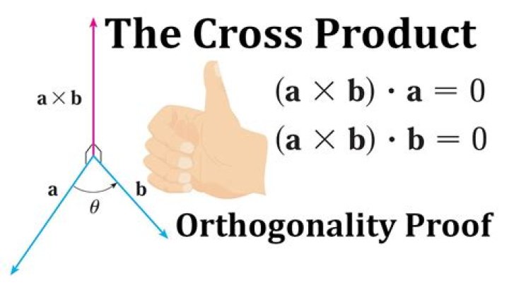 Proof that cross product is orthogonal