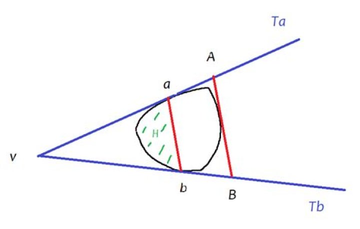 Proof that every bounded convex set is a John domain