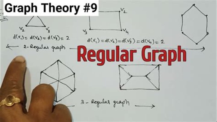 Proof that in d-regular graph $\chi_G \ge n/(n-d)$