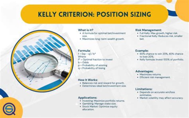 Proof that the Kelly Criterion is optimal?