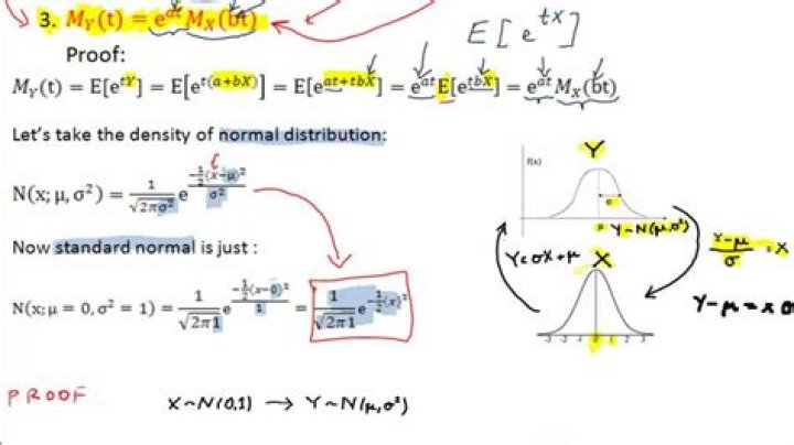 Proof that the moment generating function of a lognormal distribution does not exist