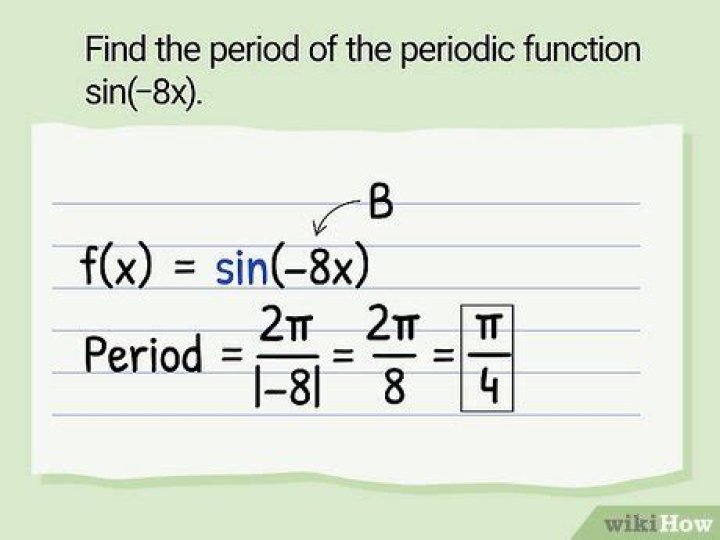 Proof that the Period of $\sin(x)$ is $2\pi$.
