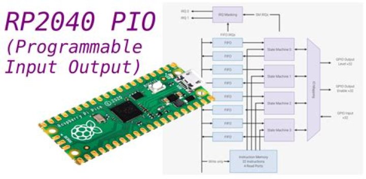 Proper use of SPI functions in RP2040 C/C++ SDK with PGA2310 volume control IC