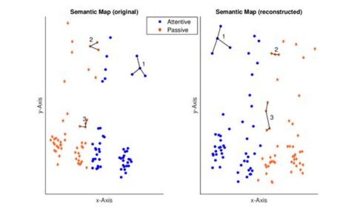 Properties of geodesic distance matrices