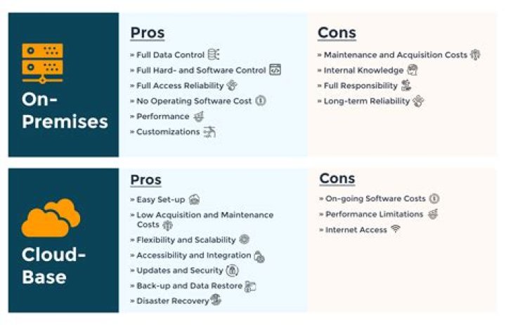 Pros and cons of hibernating