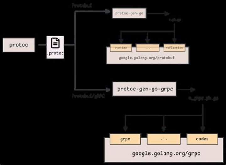 protoc-gen-go: unable to determine Go import path for 