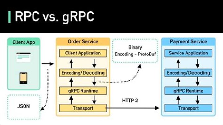 protoc --go_opt=paths=source_relative vs --go-grpc_opt=paths=source_relative