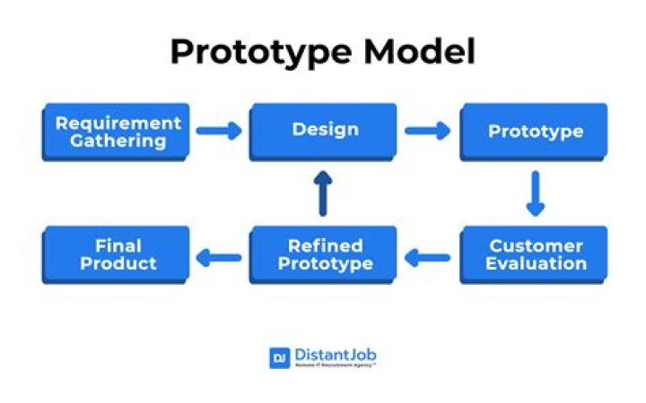 prototype diagram