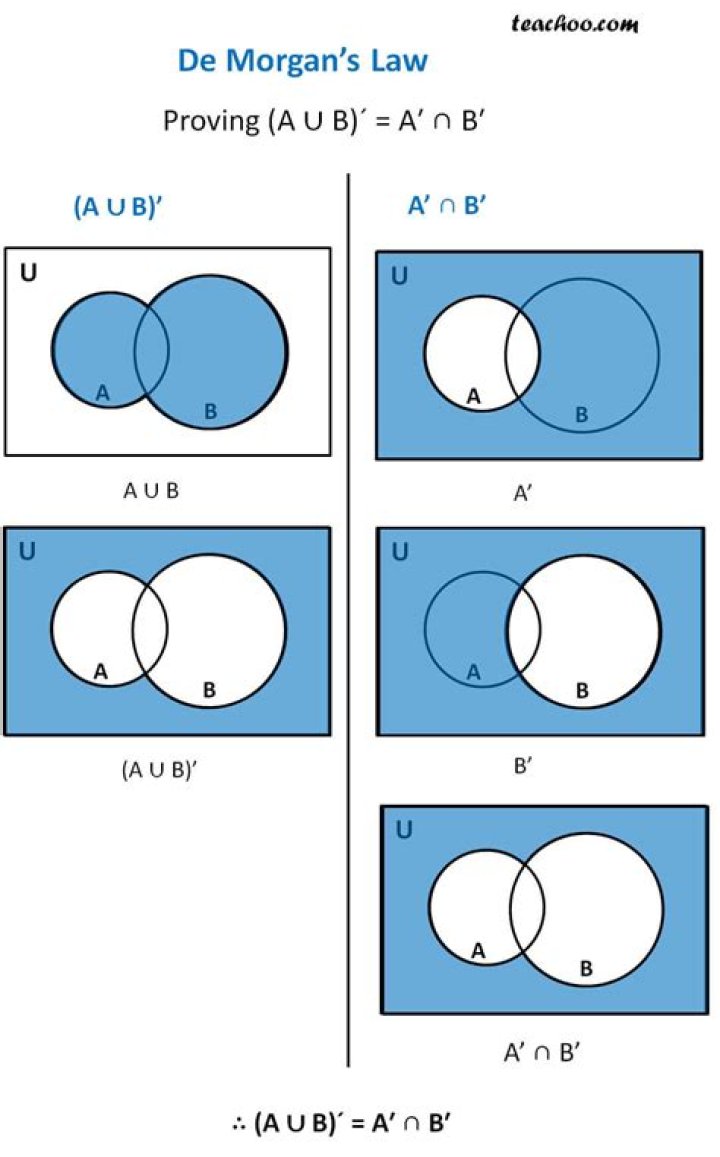 Prove De Morgan's Laws (Set Theory)