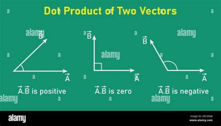 Prove: if dot product is constant, then vector dot its derivative is zero.