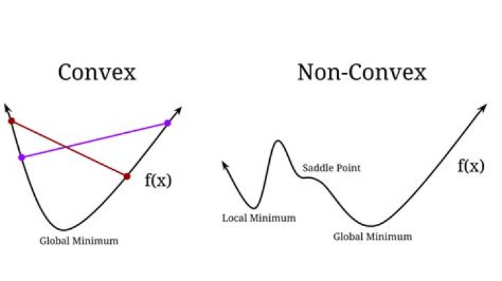Prove local minimum of a convex function is a global minumum (using only convexity)