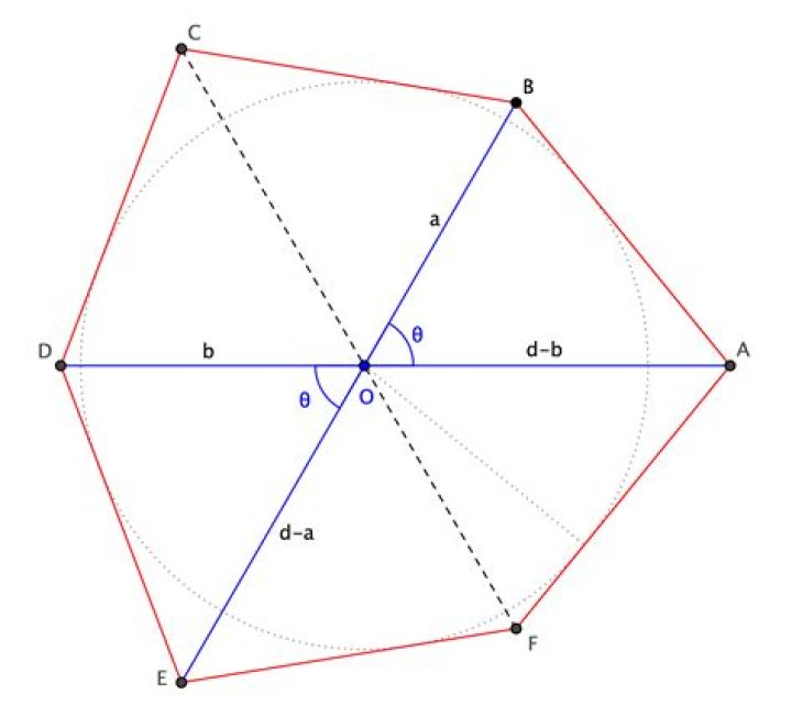 Prove that a circle can be inscribed in the hexagon
