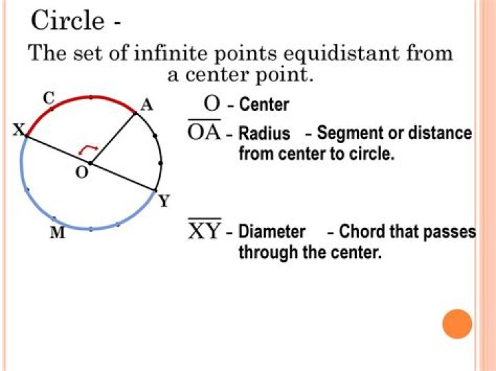 Prove that : A circle consist of infinite points