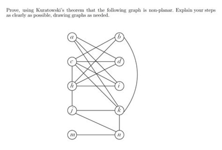 Prove that a graph is a planar embedding using Kuratowski's Theorem or prove that none exists.