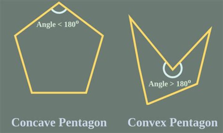 Prove that for one vertex of a convex pentagon, the sum of distances to the other four is greater than the perimeter