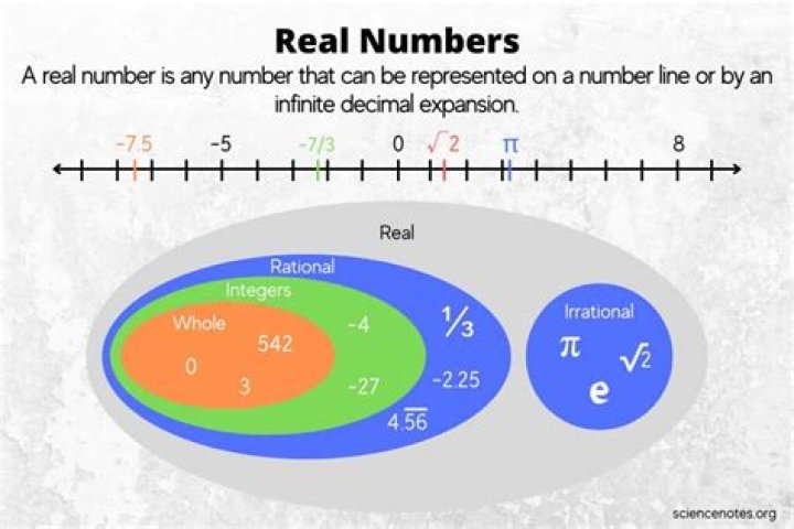 Prove that $i^i$ is a real number