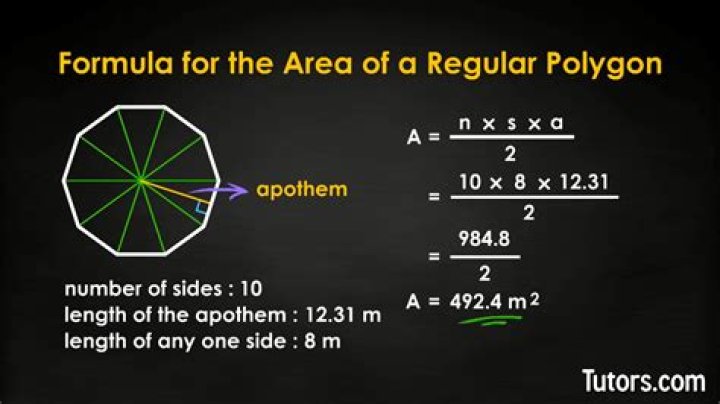 Prove that the area of any regular polygon of side length $s$ must include $s^2$ in it.