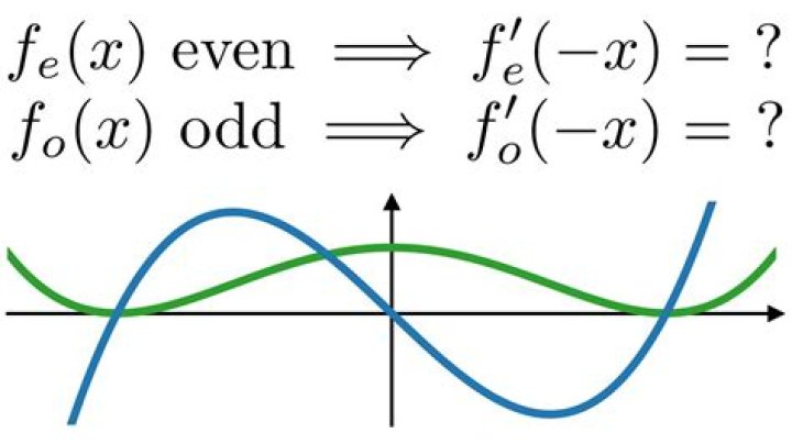Prove that the derivative of an even differentiable function is odd, and the derivative of an odd differentiable function is even. [duplicate]