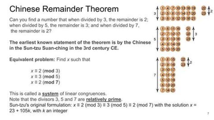 Prove the Chinese Remainder Theorem. [duplicate]
