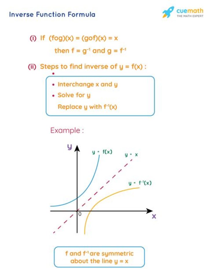 Prove the Existence of an Inverse Function