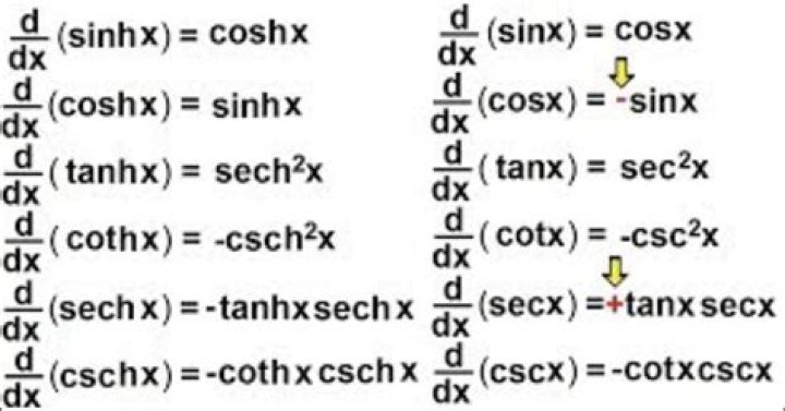 Prove the relation of $\cosh(\pi/2)$ and $e$