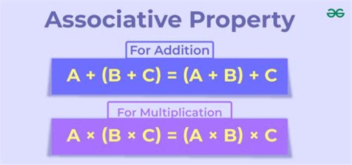 Prove XOR is commutative and associative?