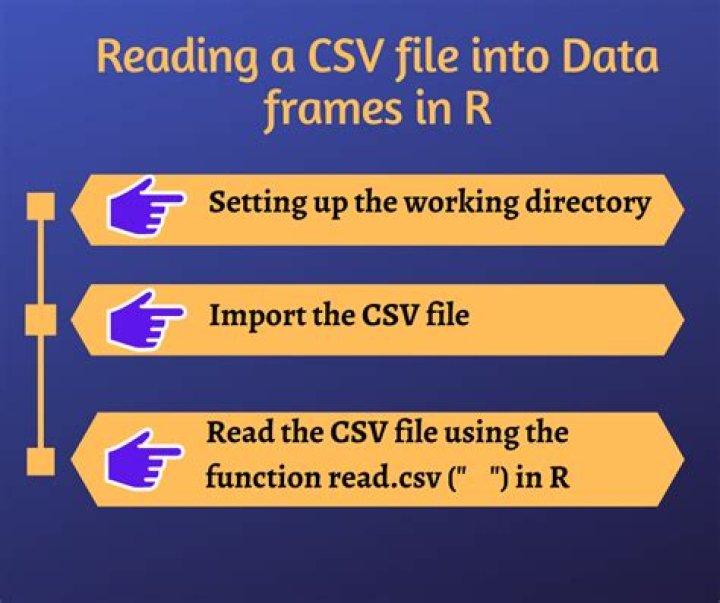 Provide schema while reading csv file as a dataframe