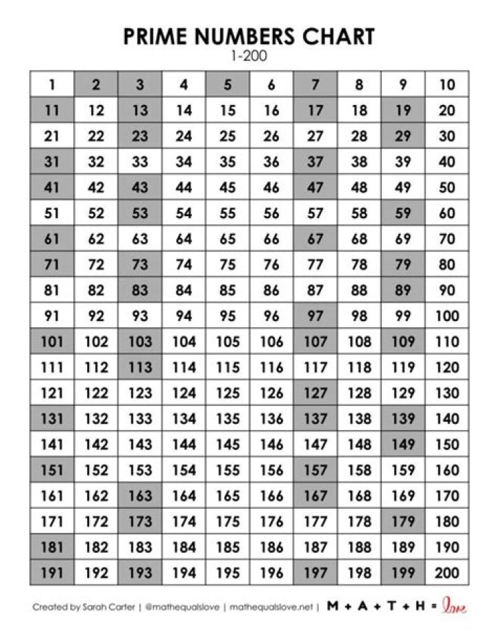 Proving all primes are 1 or -1 modulo 6 [duplicate]