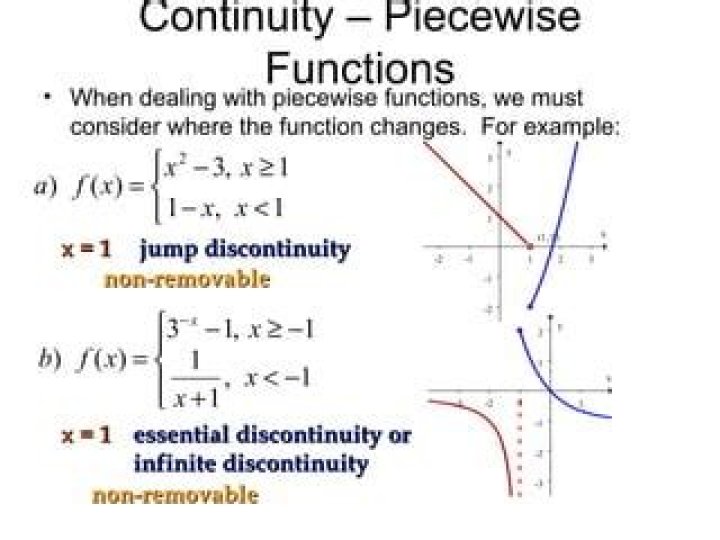 Proving discontinuity of a piecewise function