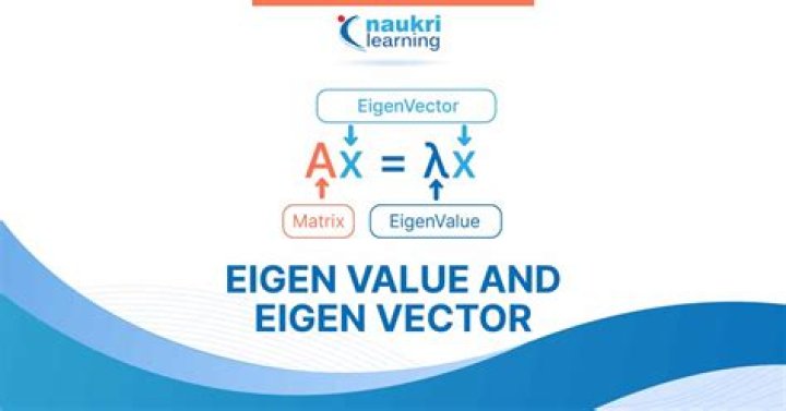 Proving Eigenvalue squared is Eigenvalue of $A^2$