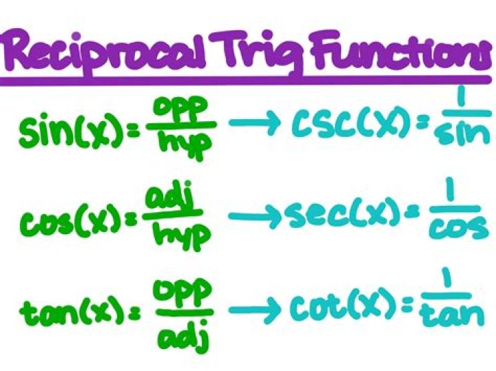 Proving $ \frac{\csc x + \cot x}{\tan x + \sin x} = \cot x\csc x $