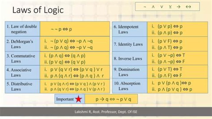 Proving Logical Equivalence with Laws of Logic