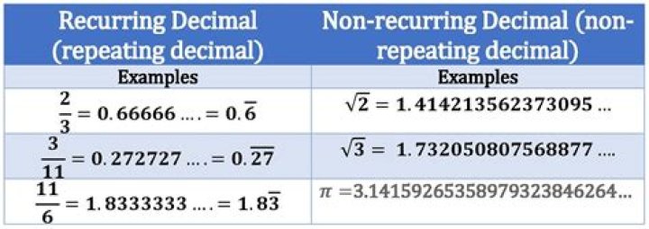 Proving that 1/3 has no finite decimal representation