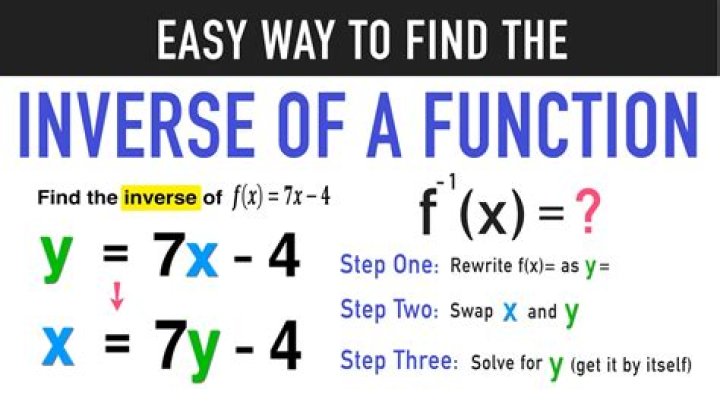 Proving that a function is invertible