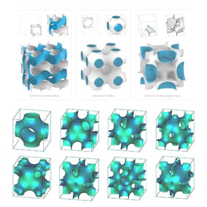 Proving that a sphere has a minimal surface to volume ratio using Calculus of Variations