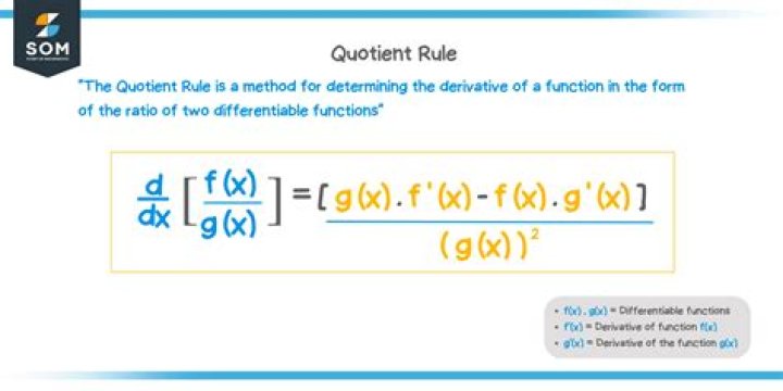 proving the quotient rule for derivatives