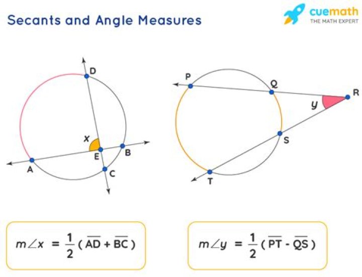 Proving the Secant Angles in the Circle