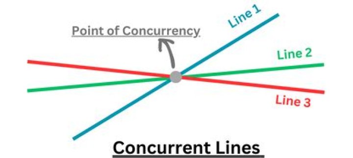 Proving three lines are concurrent