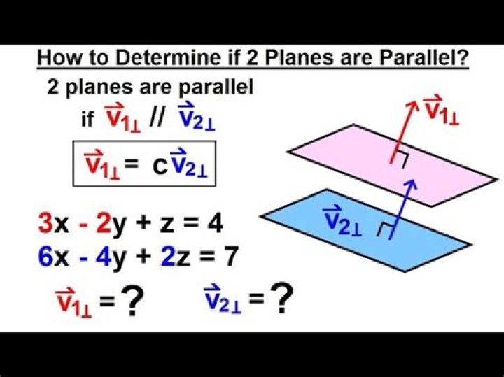 Proving two planes are parallel (question about the equation)