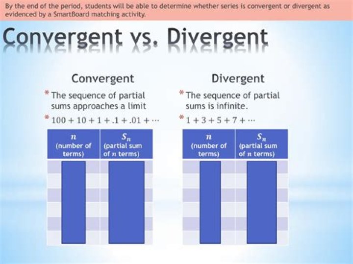 Proving whether the difference of two series is convergent of divergent