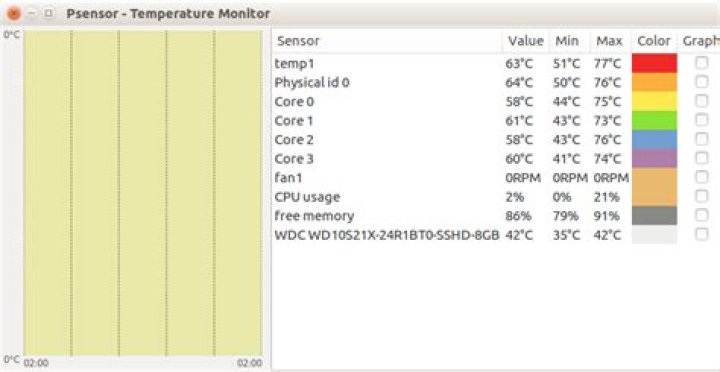 Psensor temps