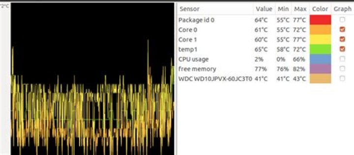 Psensors screenshot