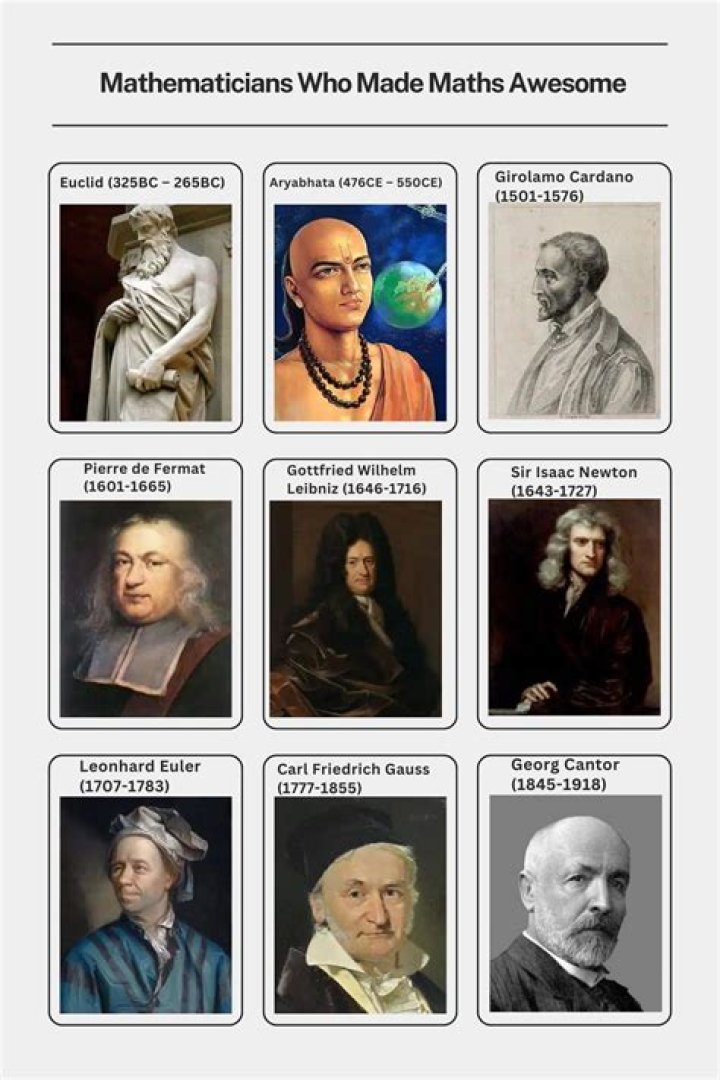 Pseudonyms in mathematics and groups of mathematicians similar to the Bourbaki group.