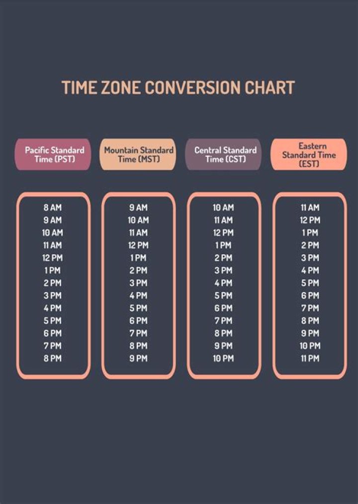 PT/PST was not taken on 20.04 as valid timezone