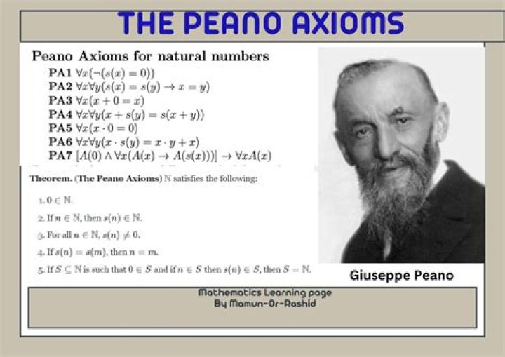 Purpose of the Peano Axioms