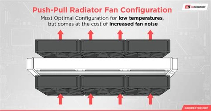 push pull fan