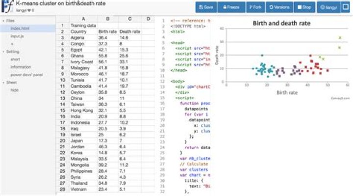 Putting Clusters in a Excel Graph