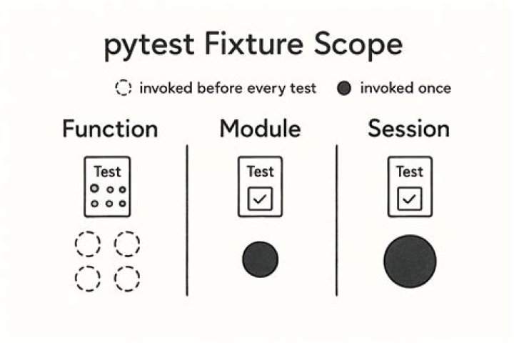 pytest to insert caplog fixture in test method