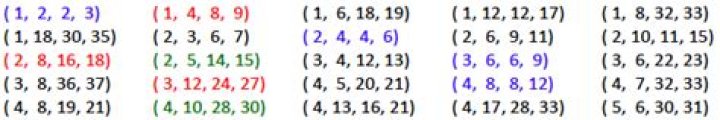 Pythagorean Quadruples: