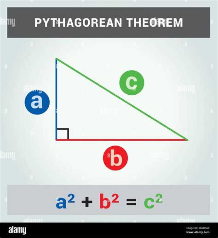 Pythagorean theorem